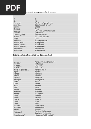 Listado de Expresiones, Frases y Palabras en Italiano